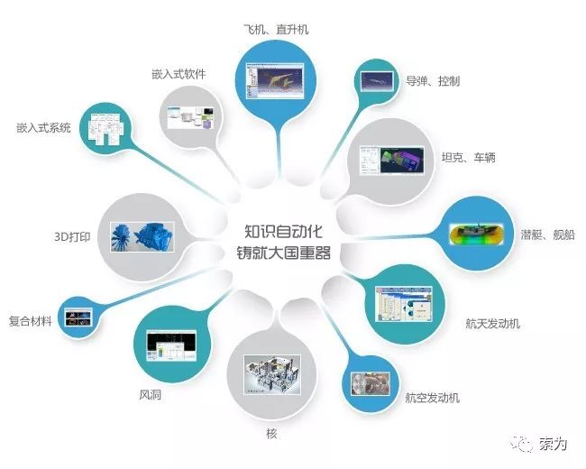 工業技術軟件化 賦能產業升級的技術推廣路徑