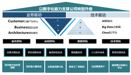 股權(quán)激勵落地，智能制造業(yè)務(wù)有望成為賽意信息最大增長極